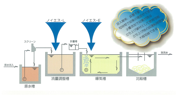 使用方法と実例